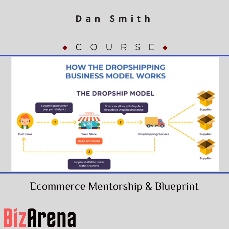 Dan Smith – Ecommerce Mentorship & Blueprint Image